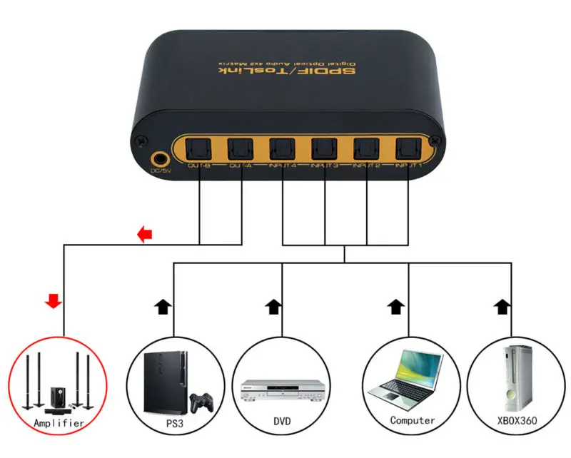 Цифровой оптический аудио SPDIF Toslink 4 входа 2 выхода конвертер матрицы из
