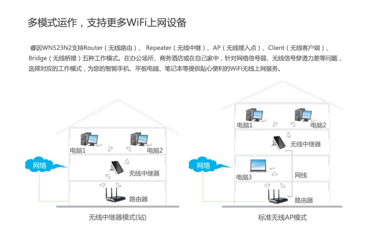 Мини домашний беспроводной роутер AP Портативный Wifi усилитель сигнала повторитель для wifi