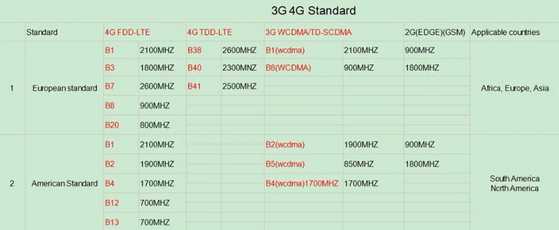 1080P 4G 3g SIM PTZ уличная сеть wifi IP камера 2MP Беспроводная IPCAM Camara 2,7-13,5 мм 5X оптический зум объектив Wi-Fi камера