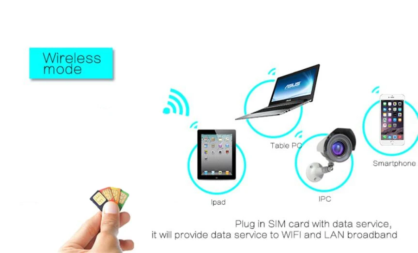 TianJie 4G маршрутизатор/CPE Wifi ретранслятор/модем Широкополосный с SIM Solt Wi fi маршрутизатор шлюз PK huawei B525 B525S-65a Xiao mi/mi маршрутизатор