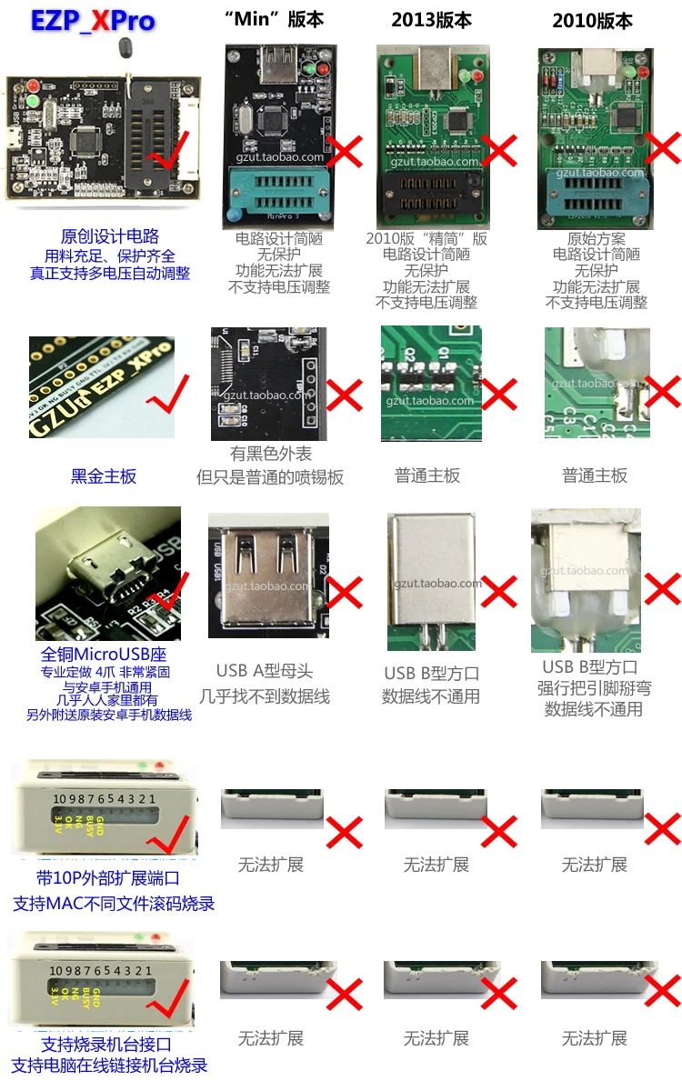 EZP_XPro программатор материнская плата USB Route lcd биос SPI FLASH IBM 25 горелки