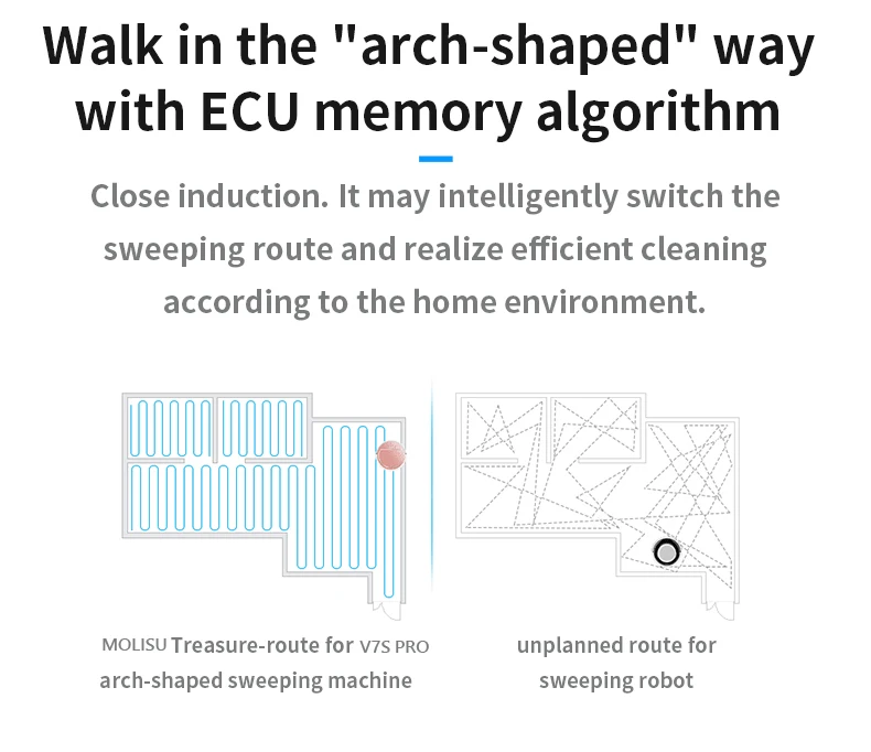 Робот-пылесос MOLISU V8S PRO с подметанием и уборкой roborock, умный планируемый моющий робот-аспиратор