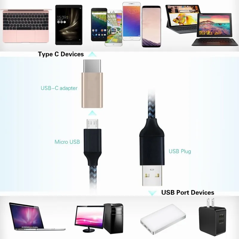 3PCS Portefeuille Type-C to Micro USB Adapter Male to Female for Samsung Galaxy S8 Plus Nexus 6P 5X LG G5 V20 Google Pixel Cable (5)