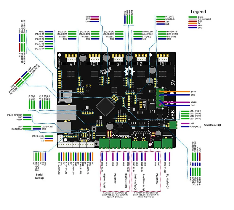 3d принтер Smoothieboard 5X 5XC V1.1 ARM с открытым исходным кодом материнская плата 32 бит LPC1769 Cortex-M3 плата управления Поддержка Ethernet для ЧПУ