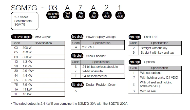 SGM7G 1