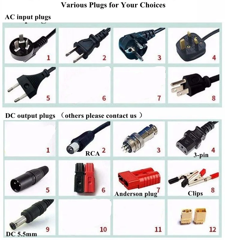 Various Plugs for Your Choices