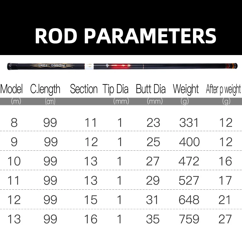 Сверхлегкая жесткая Удочка Ultralong из углеродного волокна, телескопическая удочка 8 м/9 м/10 м/11 м/12 м/13 м, рыболовные снасти