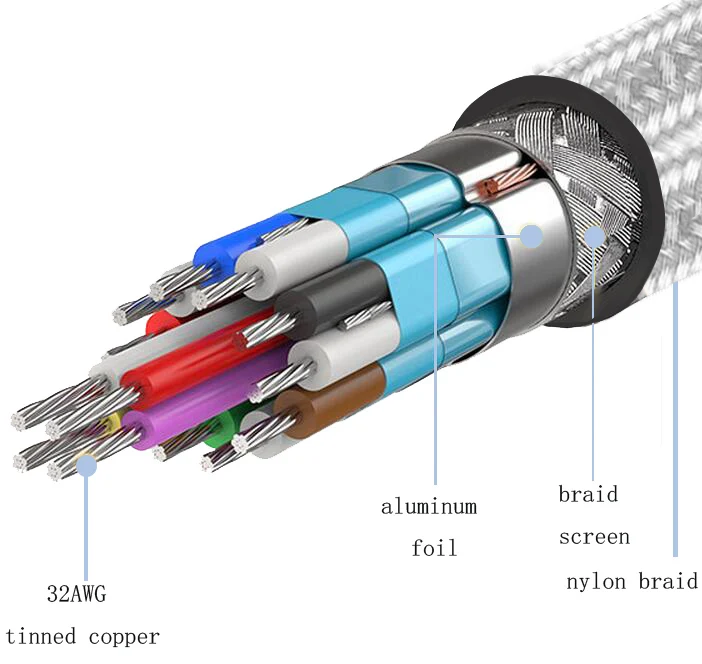 Кабель HDMI-HDMI 2,0(4 K) готовый-плетеный шнур 28AWG-высокая скорость 18 Гбит/с-Позолоченные разъемы-Ethernet, возврат звука