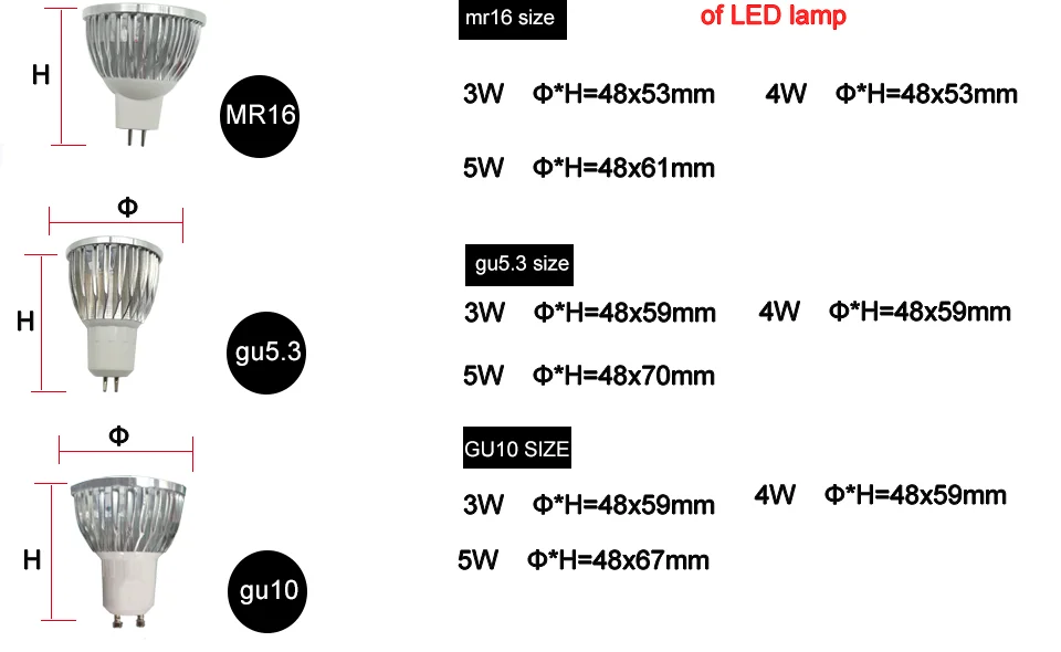 MR16 E14 GU10 GU5.3 110V 220V 12V ампулы светодиодные E27 лампы 5W прожектор лампада лампа Теплый/натуральный/холодный белый заменить 50w галогенные