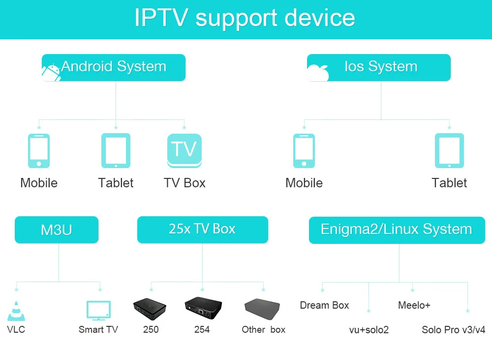 Лучший Nordic Швеция IPTV код для Швеции, Норвегия Финляндия Каналы XXX взрослых дополнительный HD IPTV подписка M3u Enigma2 Смарт ТВ ПК