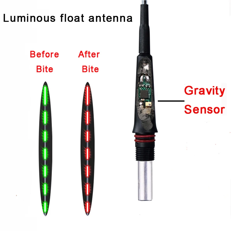 Умный датчик гравитации поплавок с чипом, изменяющим цвет при ловле укуса, СВЕТОДИОДНЫЙ Световой поплавок, Ночной свет, рыболовные буи - Цвет: 1 pcs-antenna-15.5cm