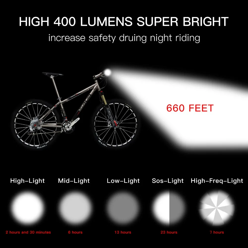 Flash Deal WHEEL UP Bike Front Light Cycling Flashlight Bicycle Led Lights USB charging Handlebar headlight Torch Contest Level Accessories 2
