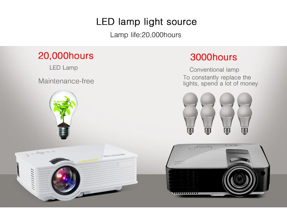 ledsourcebt140