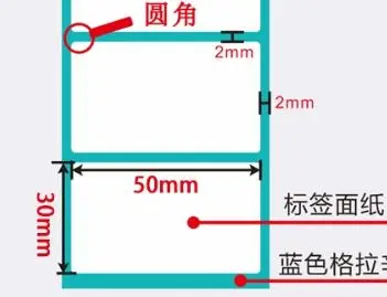 USE