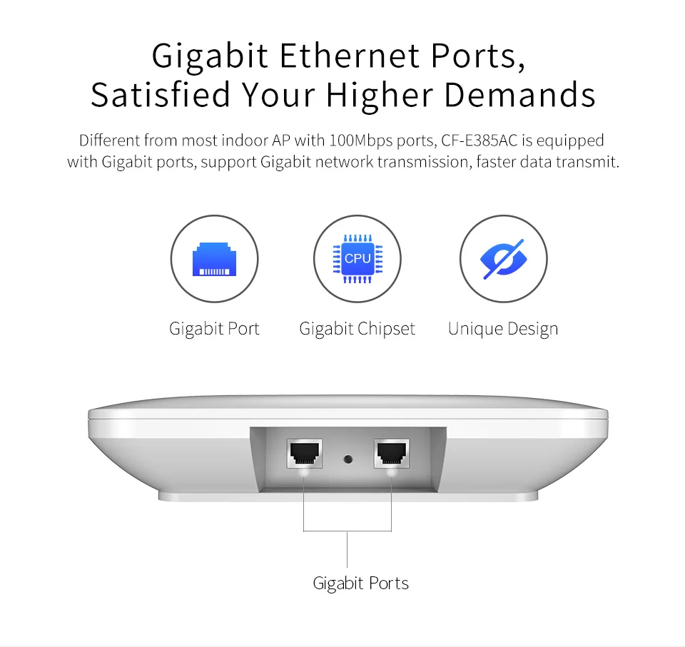 Высокая мощность 2200 Мбит Gigabit Ehernet порты Dual Band 2,4 + 5,8 ГГц сильный сигнал Wi Fi мощность ful усилители домашние точка доступа AP CF-E385AC