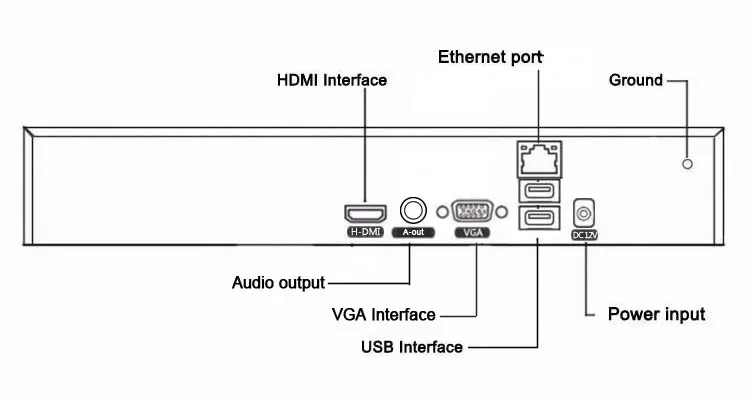 5mp/4mp/1080 P/960 P/720 P IP Камера Hi3536D XMeye 1CH RCA аудио H.265 5mp 16CH 4MP 8CH Onvif IP видеорегистратор Регистраторы Бесплатная доставка