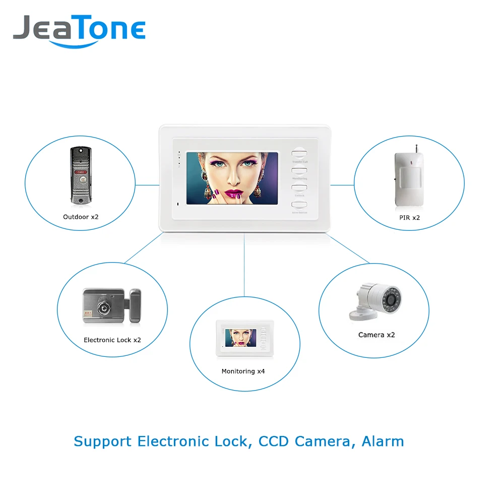 JeaTone 4 ''HD проводной видеодомофон комплект ИК камеры ночного видения дверной