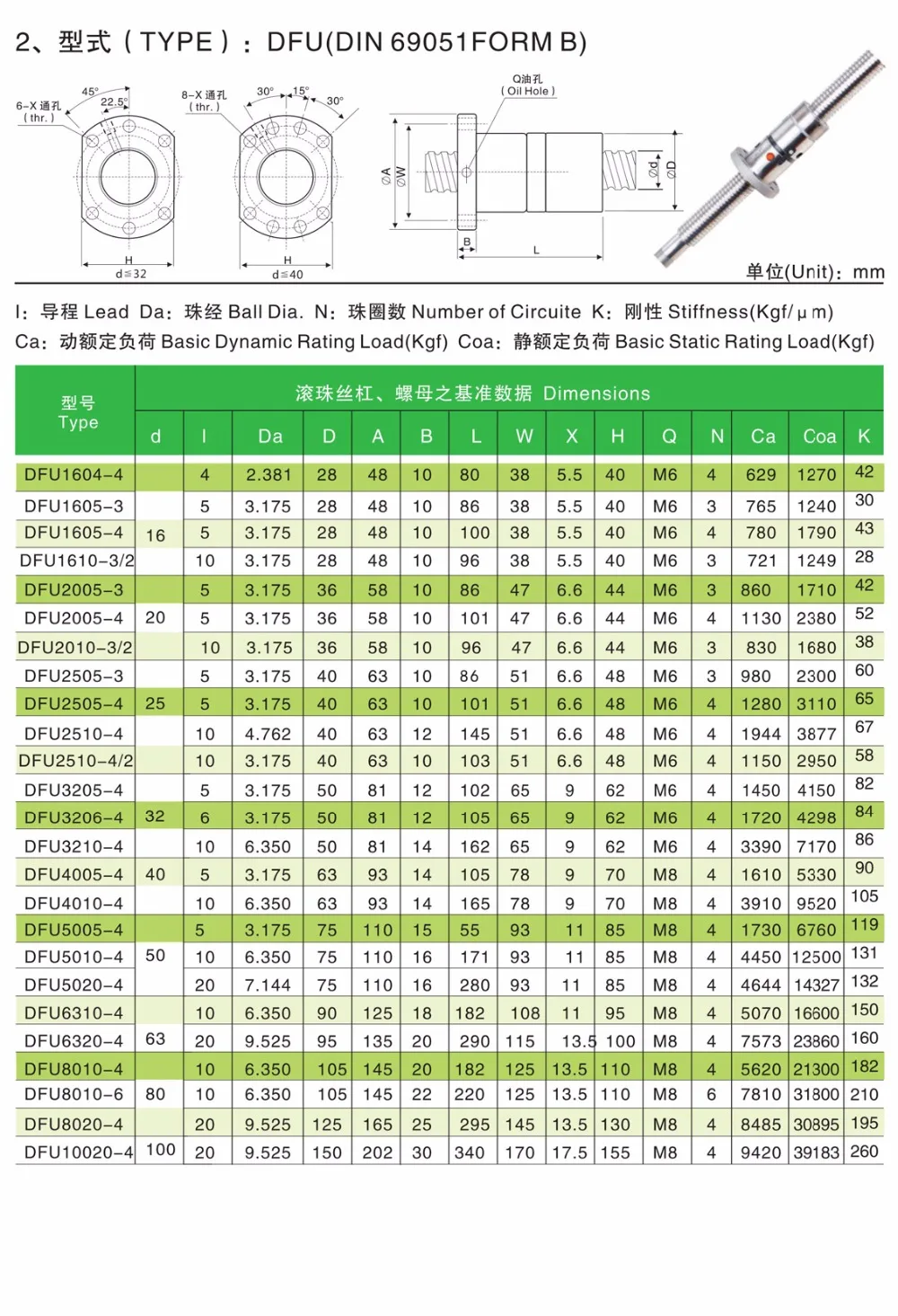 DFU2005 200 250 300 350 400 450 500 550 600 650 мм C7 шариковый винт с 2005 двойной один шариковая гайка BK/BF15 конец механической обработке