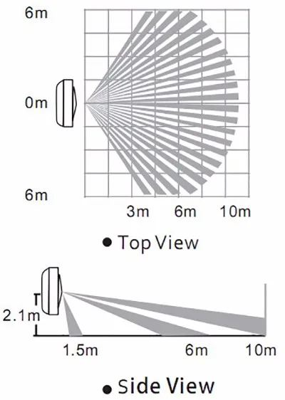 smart motion sensor detecting area