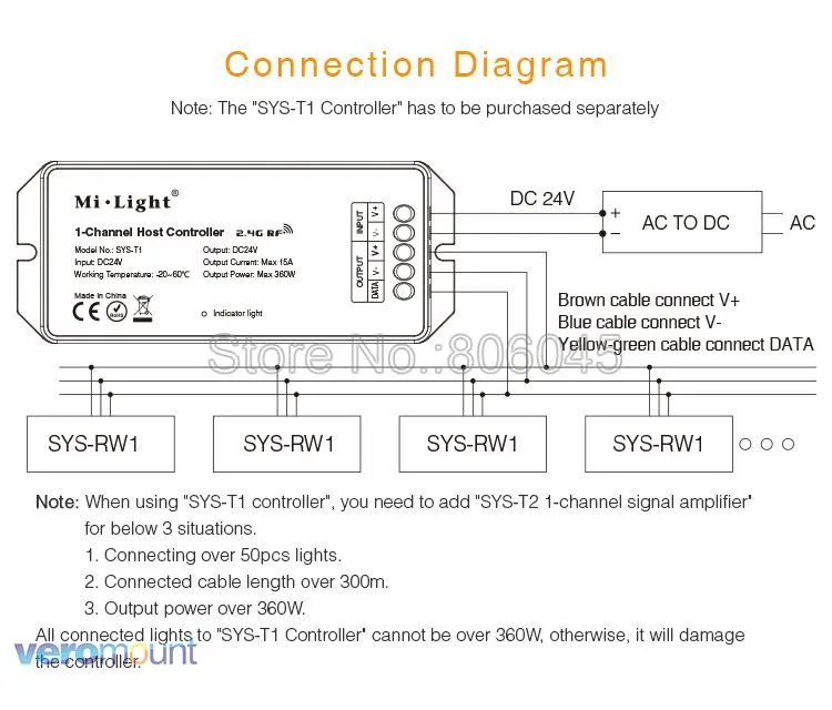 Milight SYS-RW1 DC24V 12 Вт RGB+ CCT подводный светодиодный светильник для бассейна IP68 2,4 г пульт дистанционного управления/DMX512/WiFi приложение Alexa управление