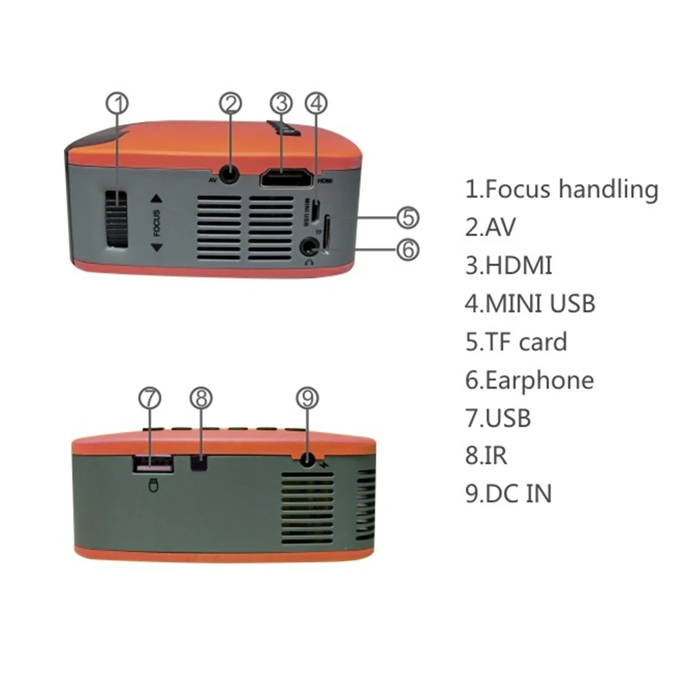 Мини-проектор MY20 Stylish1080P HD портативный домашний кинотеатр Beamer AV/HDMI/USB/TF оранжевый 110-240 В