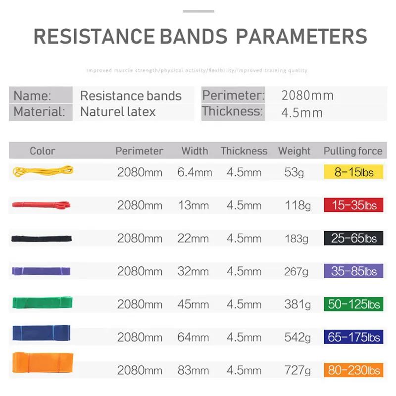 Подъемный помощник из натурального латексного каучука с петлями, Тяговая веревка, лента сопротивления мощности, тренировки, упражнения, Кроссфит, оборудование для фитнеса, 6 цветов