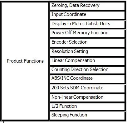 D60-3M basic function