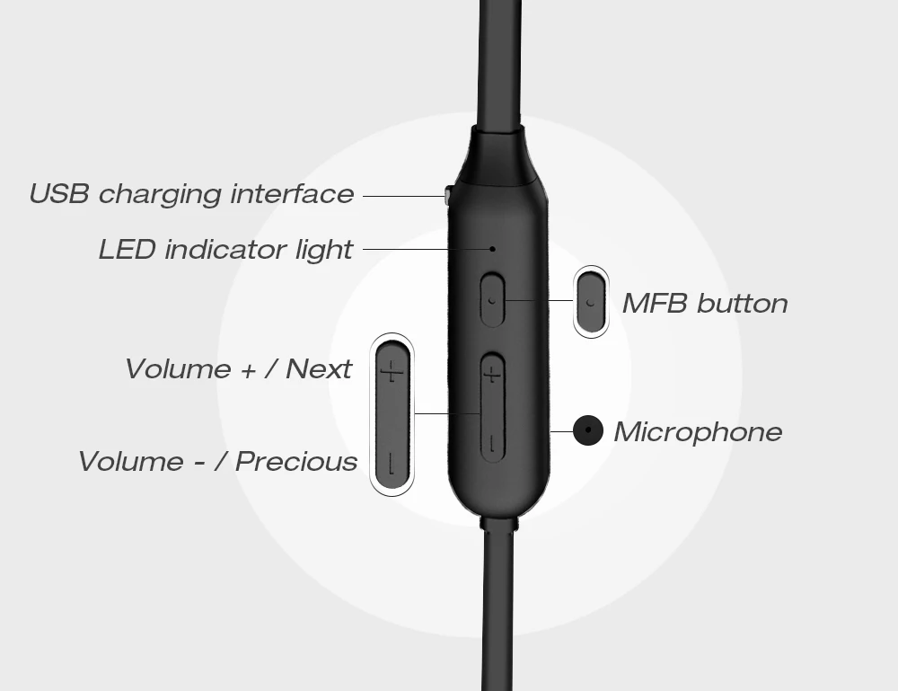 Dacom L06 Спорт Беспроводной Bluetooth наушники бас беспроводные наушники стерео безпроводные наушники Магнитная блютуз гарнитура с шейным с громкой микрофоном связи для телефона телефону айфона