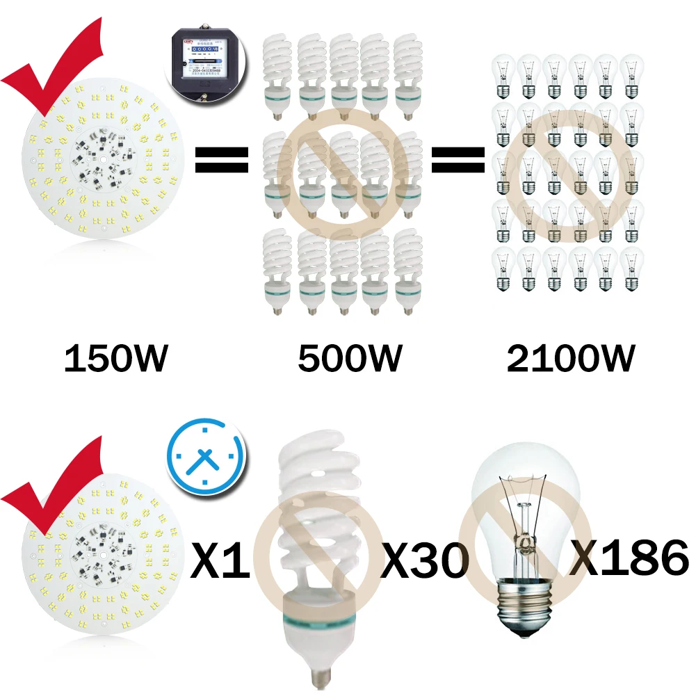 Гарантия 5 лет Водонепроницаемый вело высокий свет залива 150 W 200 W 300 W IP65 промышленный подвесной светильник мастерской НЛО Гараж склад стадион Рынок