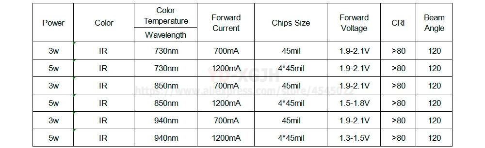 50 шт./лот 1 Вт 3 5 IR 730 850 940nm Epistar 45mil инфракрасная мощная светодиодная лампа диод для