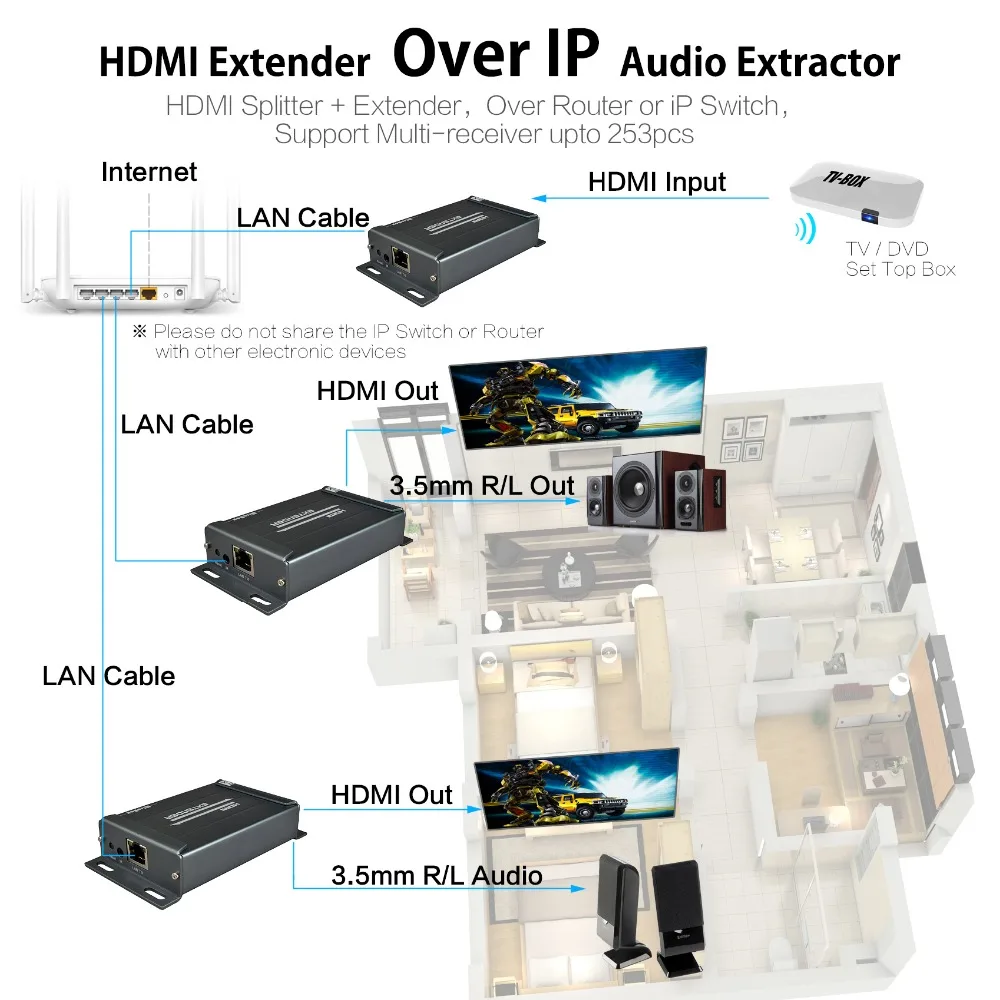 Hsv891 Hdmi Extender Over Tcp Ip With Audio Extractor Hdmi Extender 1080p Ebay