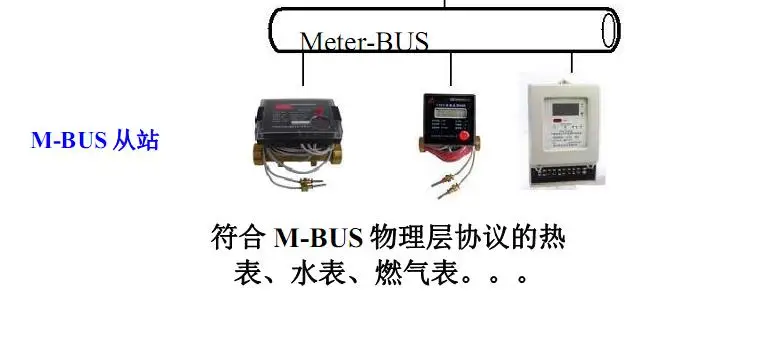 MBUS/M-BUS/Meter-BUS to Ethernet Physical layer Converter 20 Load TZ-MN-104