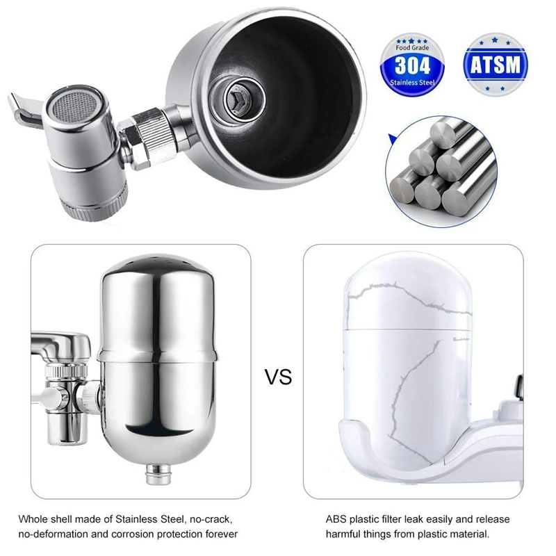 Faucet Mount Water Filter,  5-Layer Mineralclear Filtration With 320-Gallon Easy 1-Click Installation 2L/Min High Flowing-Velo