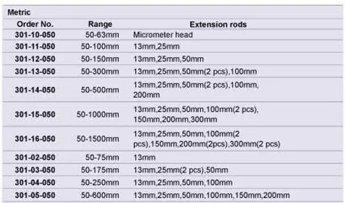 Внутри микрометра 50-300mm.2-12inch.301-13-050 стержень диаметр микрометра