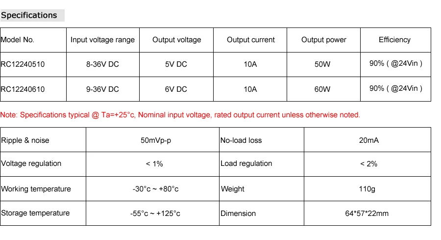 Specifications 10A