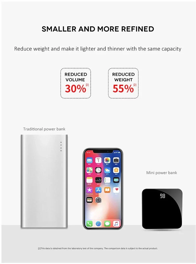 Mi ni power Bank 10000 мАч для iPhone X Xs Max портативный внешний аккумулятор power bank для samsung HUAWEI S9 S8 Note9 Xiaomi mi 9