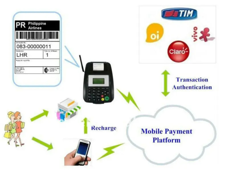 GT5000S SMS перезаряжаемая машина для мобильного телефона GPRS USSD STK мобильный верхний