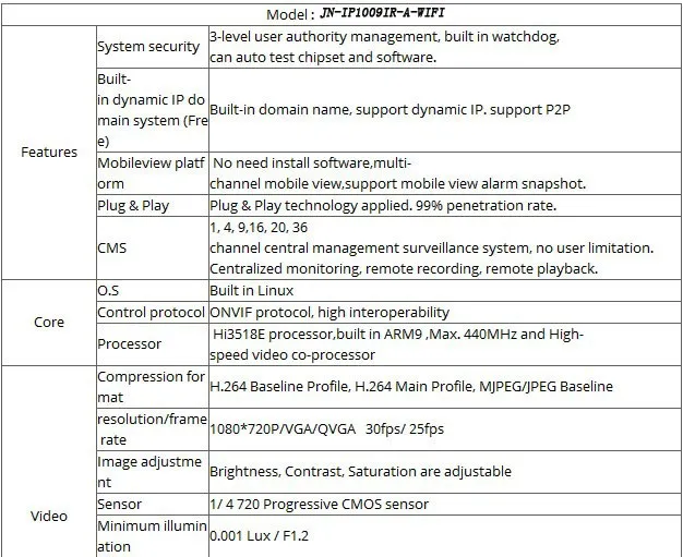 IP Камера 720 P Wi-Fi HD CCTV безопасности Водонепроницаемый Беспроводной P2P всепогодный Открытый инфракрасный мини Onvif H.264 ИК Ночное видение Cam