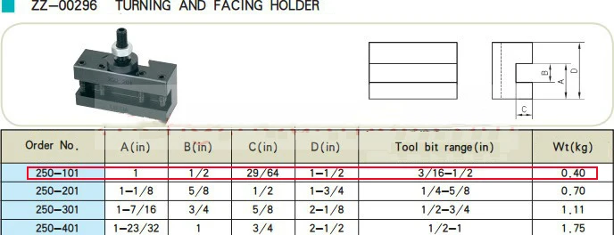 Быстросменный держатель для инструмента Поворотный и лицевой держатель инструмента 250-101 250-201 250-301 250-401 ЧПУ детали инструмента Аксессуары