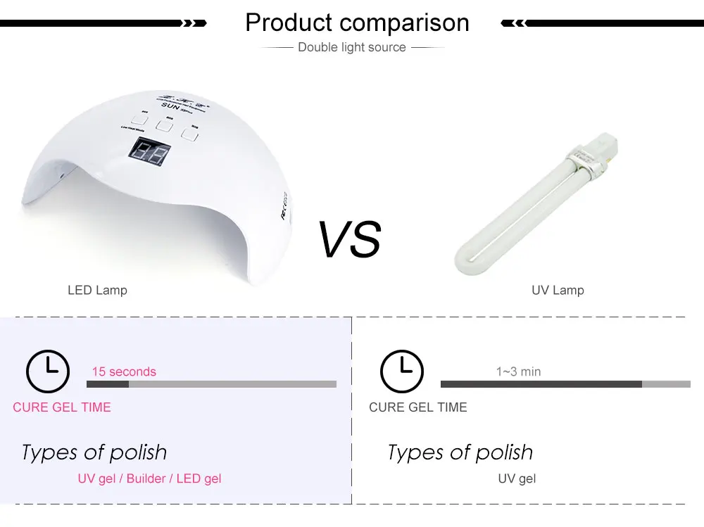 LKE SUNx 48 Вт 54 Вт Сушилка для ногтей УФ-лампа 36 светодиодов Сушка УФ-сушка для гель-лака с таймером для 10s 30s 60s автоматические инструменты для маникюра