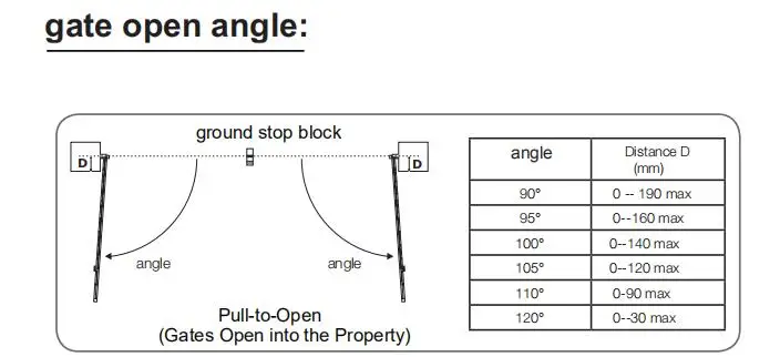 angle