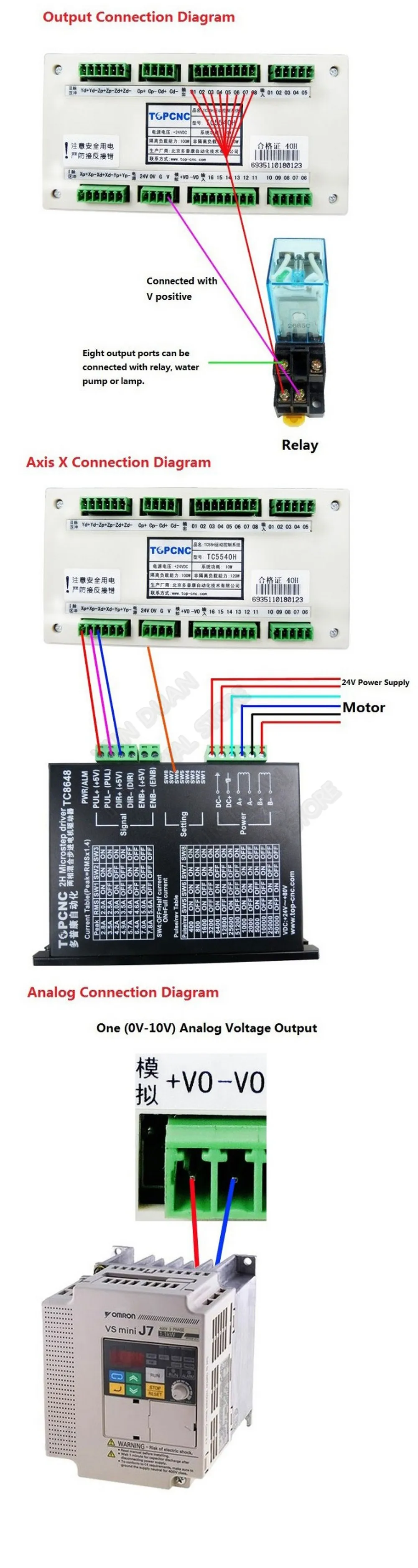 Controlador CNC