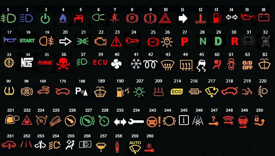 car dashboard symbols car dashboard symbols