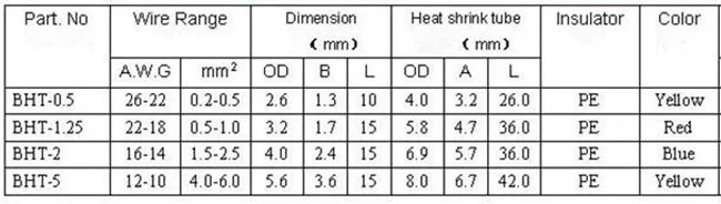BHT general 10_