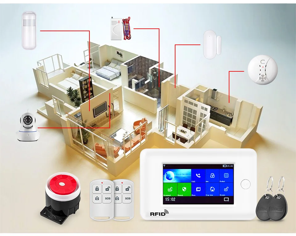 FUERS 10 СПГ переключатель PG106 wifi GSM GPRS домашняя охранная сигнализация 4,3 TFT цветной экран приложение RFID Управление PIR датчик движения сирена