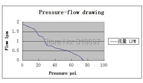 SWP-2312 flow-pressure drawing.jpg