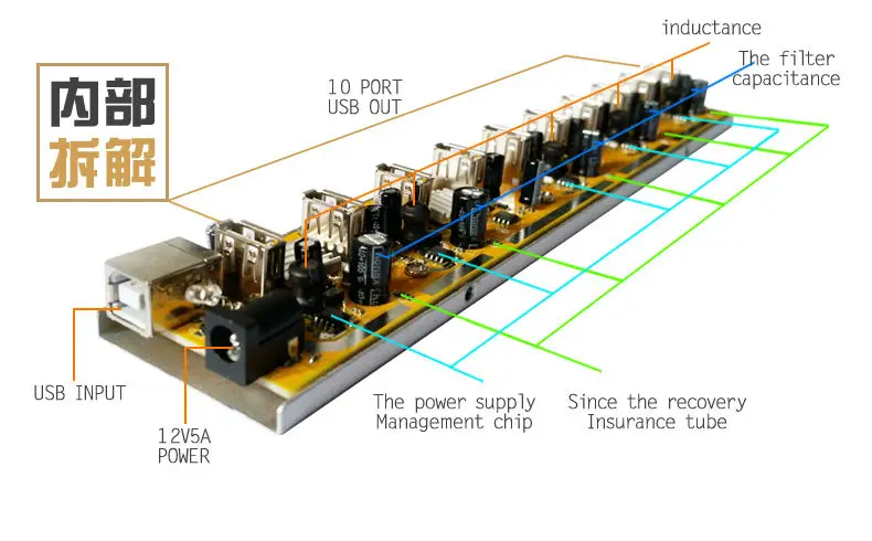 10 портов usb-хаб питания 12V5A для зарядного устройства 3g или Биткоин горнодобывающей промышленности usb-хаб 2,0 разветвитель