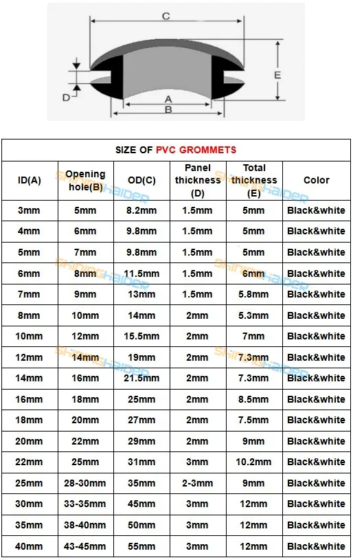 1000PCS inner diameter 5mm opening hole 7mm black and white color PVC grommets PVC cable protector protect ring