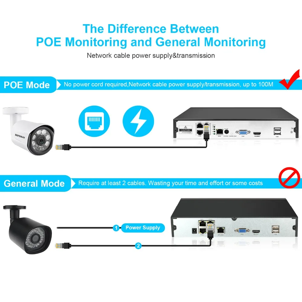 DEFEWAY HD 1080P 4 канальный POE видео система безопасности видеонаблюдения DVR комплект 2000TVL домашняя POE Система 2 камеры 100ft ночное видение