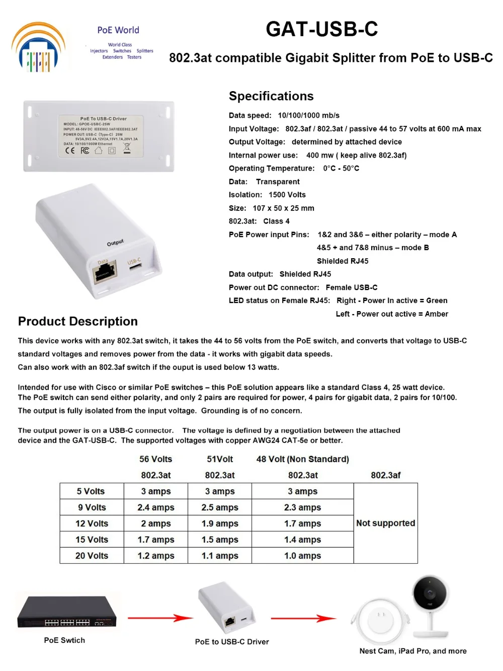 Gigabit POE splitter продлить мощность для usb Тип C устройства до 100 м гнездо IQ Macbook Google wi fi